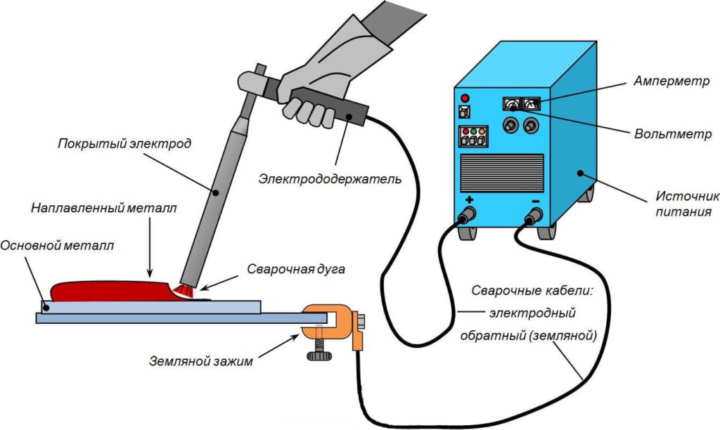 сварка алюминия