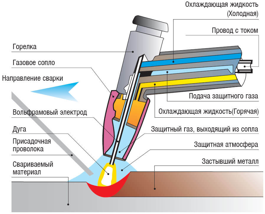 сварка алюминия