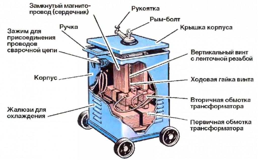 Трансформатор 